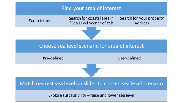 Image - Diagram showing steps for Coastal Inundation Tool