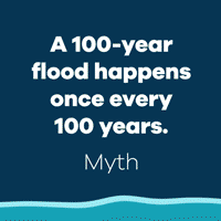 Animated GIF - Myth vs reality - 100-year flood event