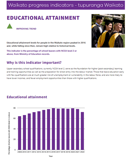 Waikato Progress Indicators report card image