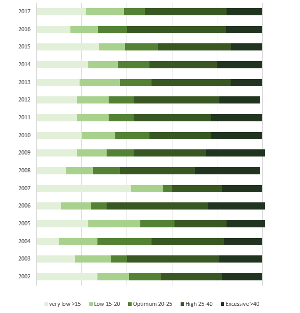 Olsen-P-on-dry-stock-farms-2018.PNG